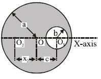 Question diagram