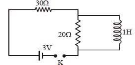 Question diagram