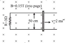 Question diagram