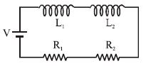Question diagram