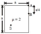 Question diagram