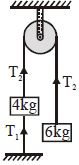 Question diagram