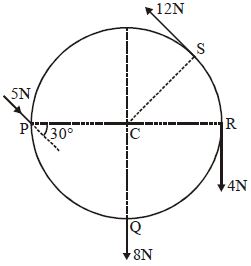 Question diagram