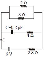 Question diagram