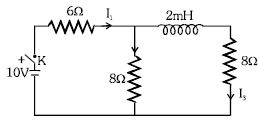 Question diagram