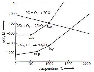 Question diagram