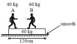 Question diagram