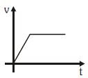 Option A