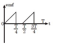 Option A