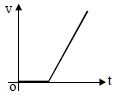 Option C