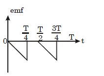 Option B