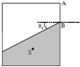 Option B
