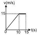 Option C