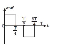 Option C
