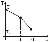 Option C