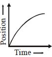 Option C