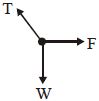 Option C