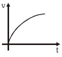 Option C