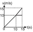 Option D