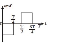 Option D