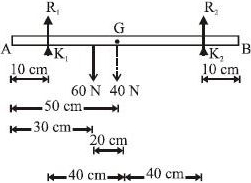 Solution diagram