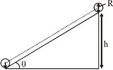 Solution diagram
