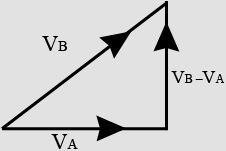 Solution diagram
