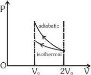 Solution diagram