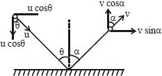 Solution diagram
