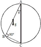 Solution diagram