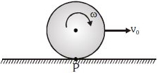 Solution diagram