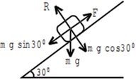 Solution diagram