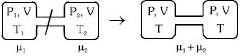 Solution diagram