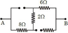 Solution diagram