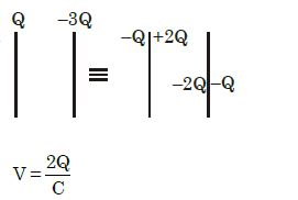 Solution diagram
