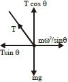 Solution diagram