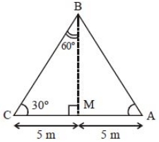 Solution diagram