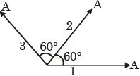 Solution diagram