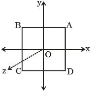 Solution diagram
