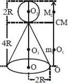 Solution diagram