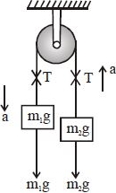 Solution diagram
