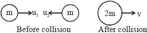 Solution diagram