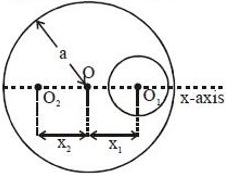 Solution diagram