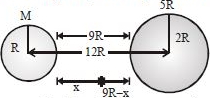 Solution diagram