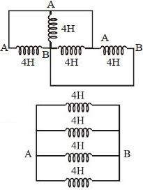 Solution diagram