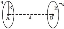 Solution diagram