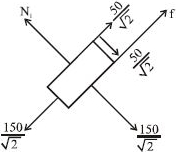 Solution diagram