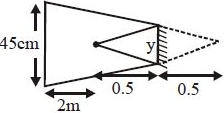 Solution diagram