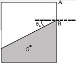 Solution diagram