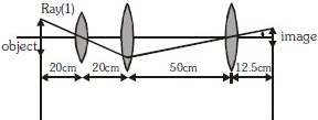 Solution diagram